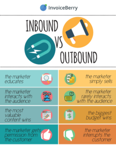 INBOUND VS OUTBOUND MARKETING

personnalisation client, une technique marketing qui fait ses preuves